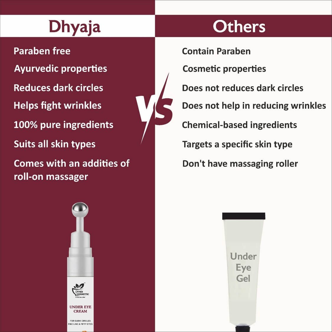 Puffiness Under Eye Roll On Enriched with Potato Extracts, Coffee Oil, & Vitamin E To Reduce Dark Circles, Puffiness & Wrinkles